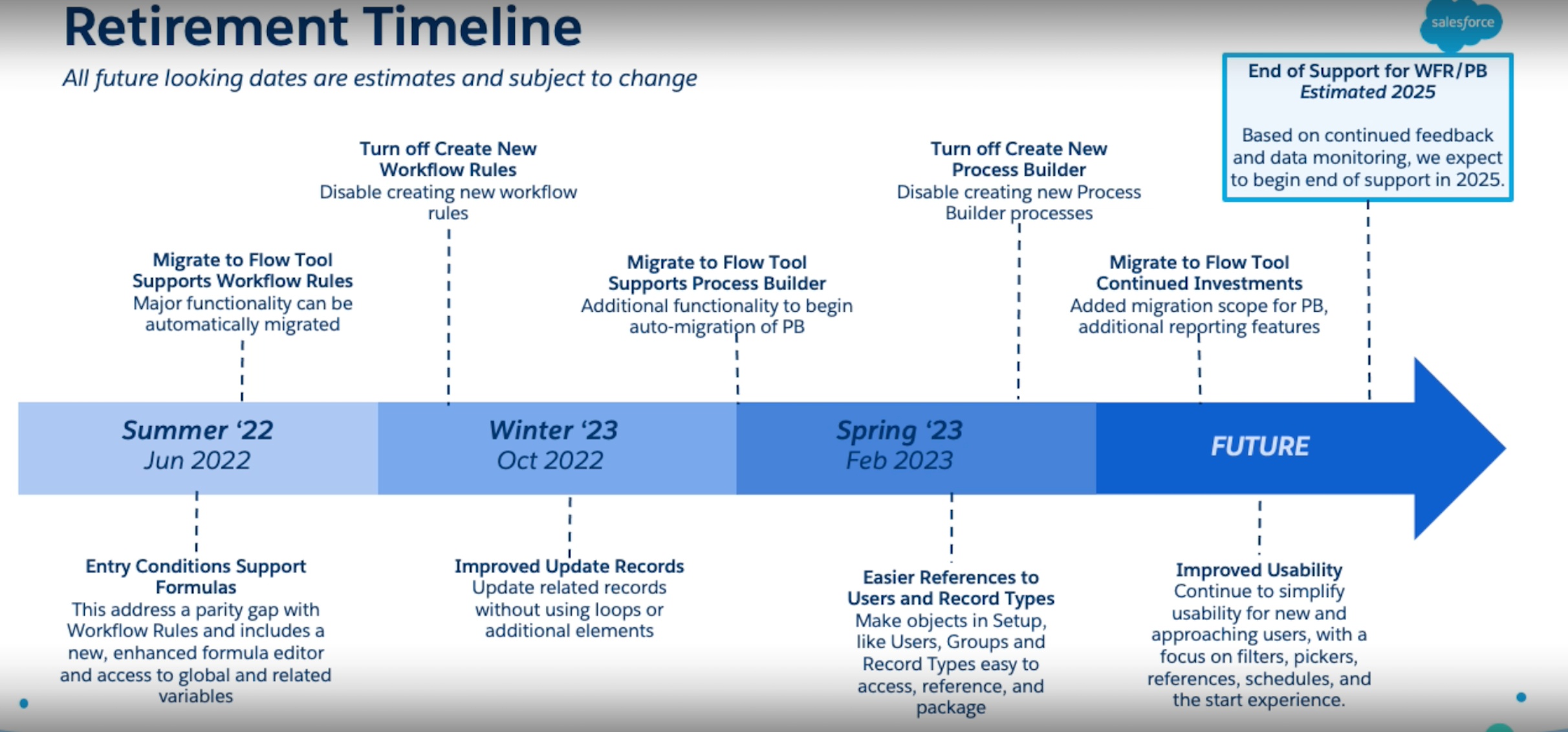 Salesforce is Retiring Process Builder & Workflow Rules Here's What